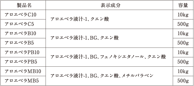 アロエベラ　表示成分