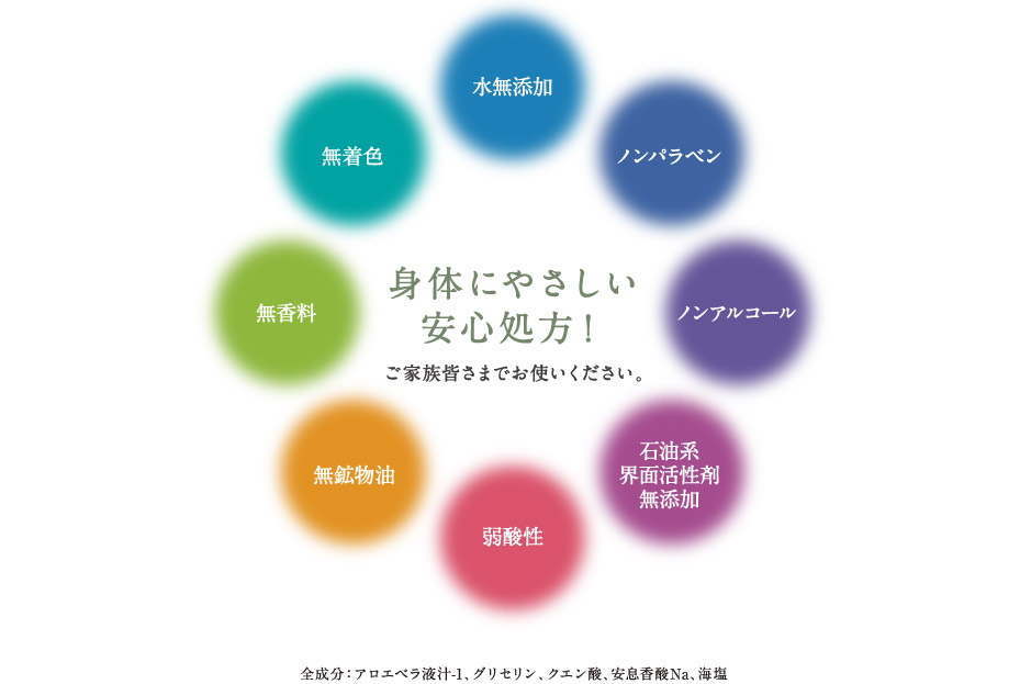 身体にやさしい安心処方！ご家族皆さまでお使いください。